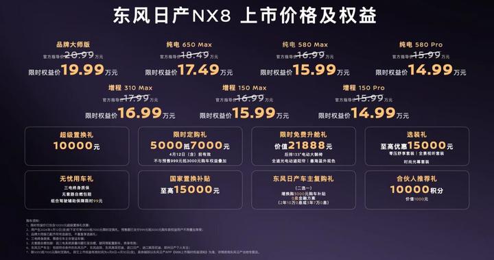 满足家庭用户多元化用车需求 东风日产NX8正式上市