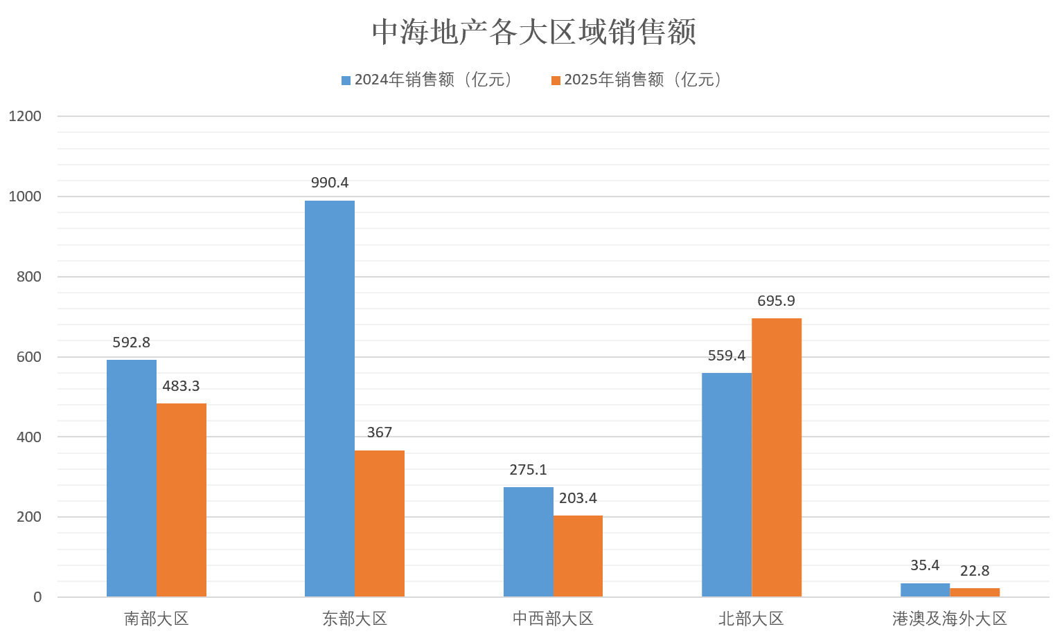 新京報貝殼財經記者 段文平 製圖