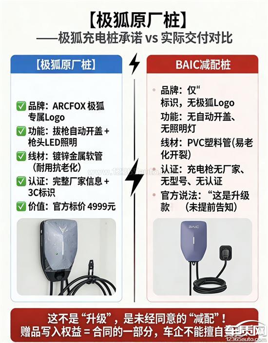 北汽新能源极狐阿尔法S5充电桩减配