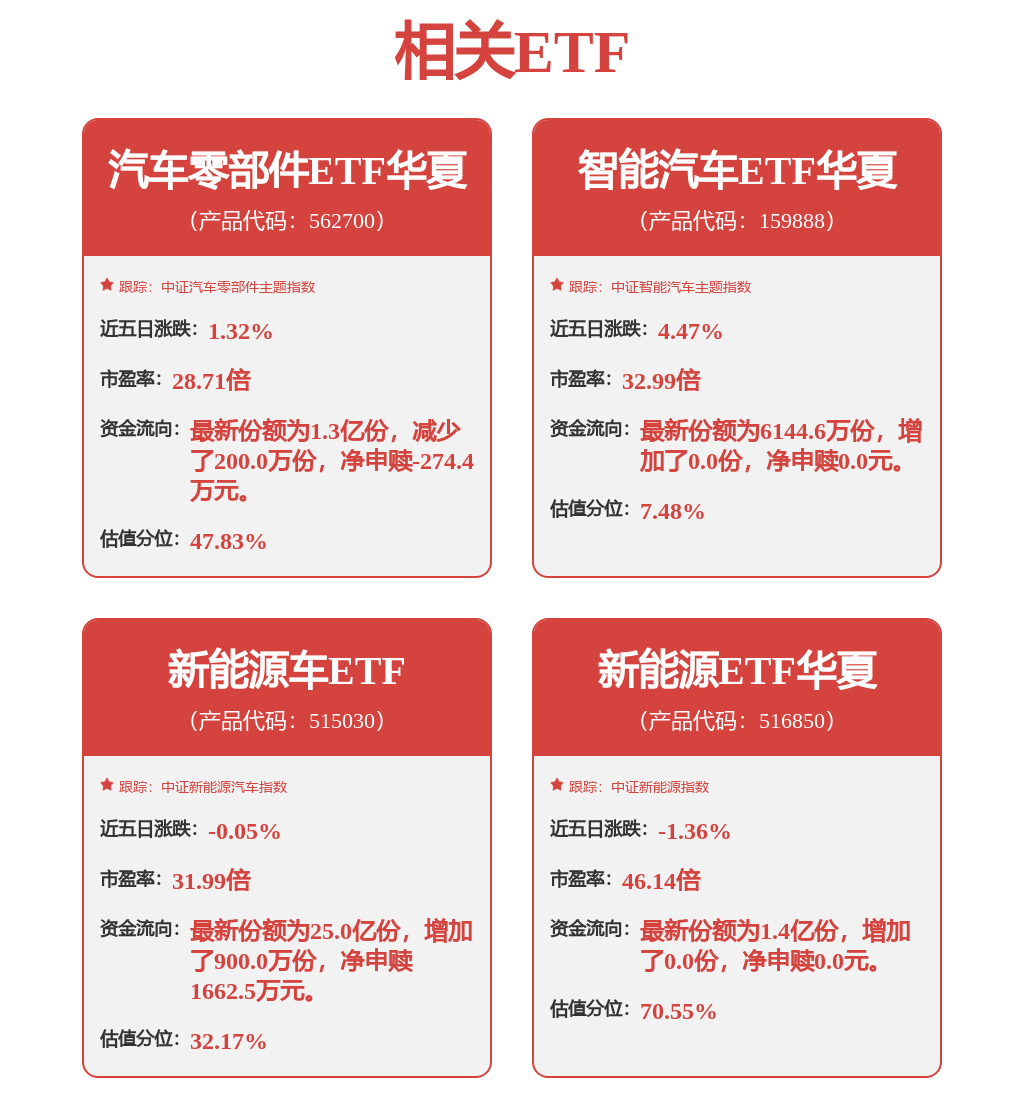 长安汽车获得外观设计专利授权：“用于电子设备的仪表盘智能驾驶功能的图形用户界面”