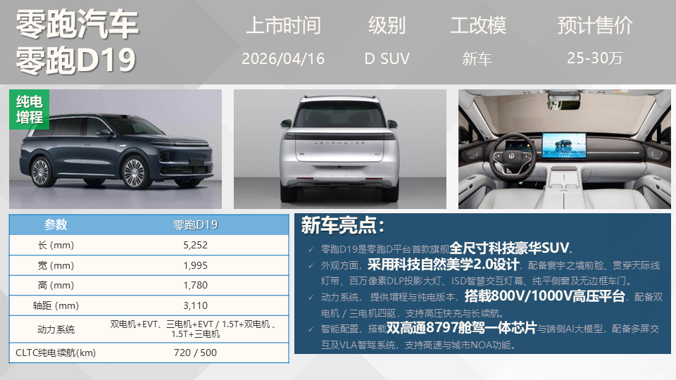 【联合发布】重点新车预告(2026年4月)