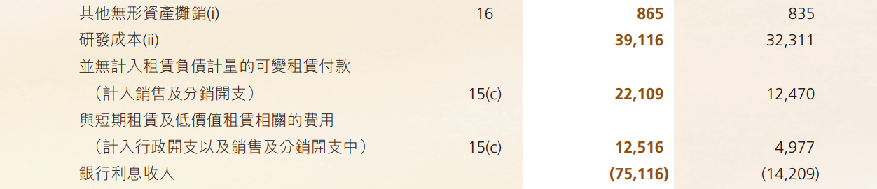 圖/毛戈平2025年年度報告截圖