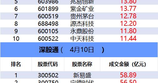 数据看盘多路资金联手抢筹英唐智控 机构与北向资金激烈博弈德明利