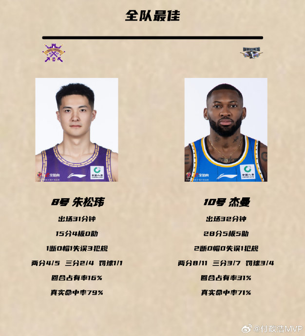 周琦和杰曼在北汽战胜北控的比赛中各自贡献了怎样的表现？