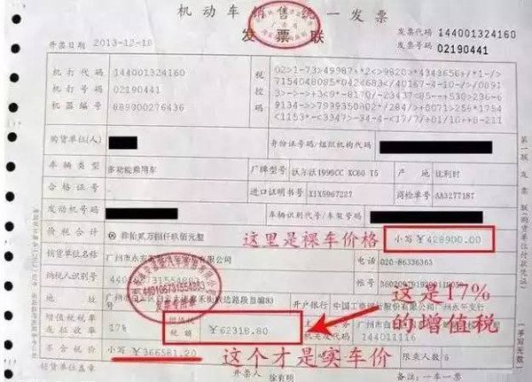 你知道吗　买一辆车竟然要交这么多税!