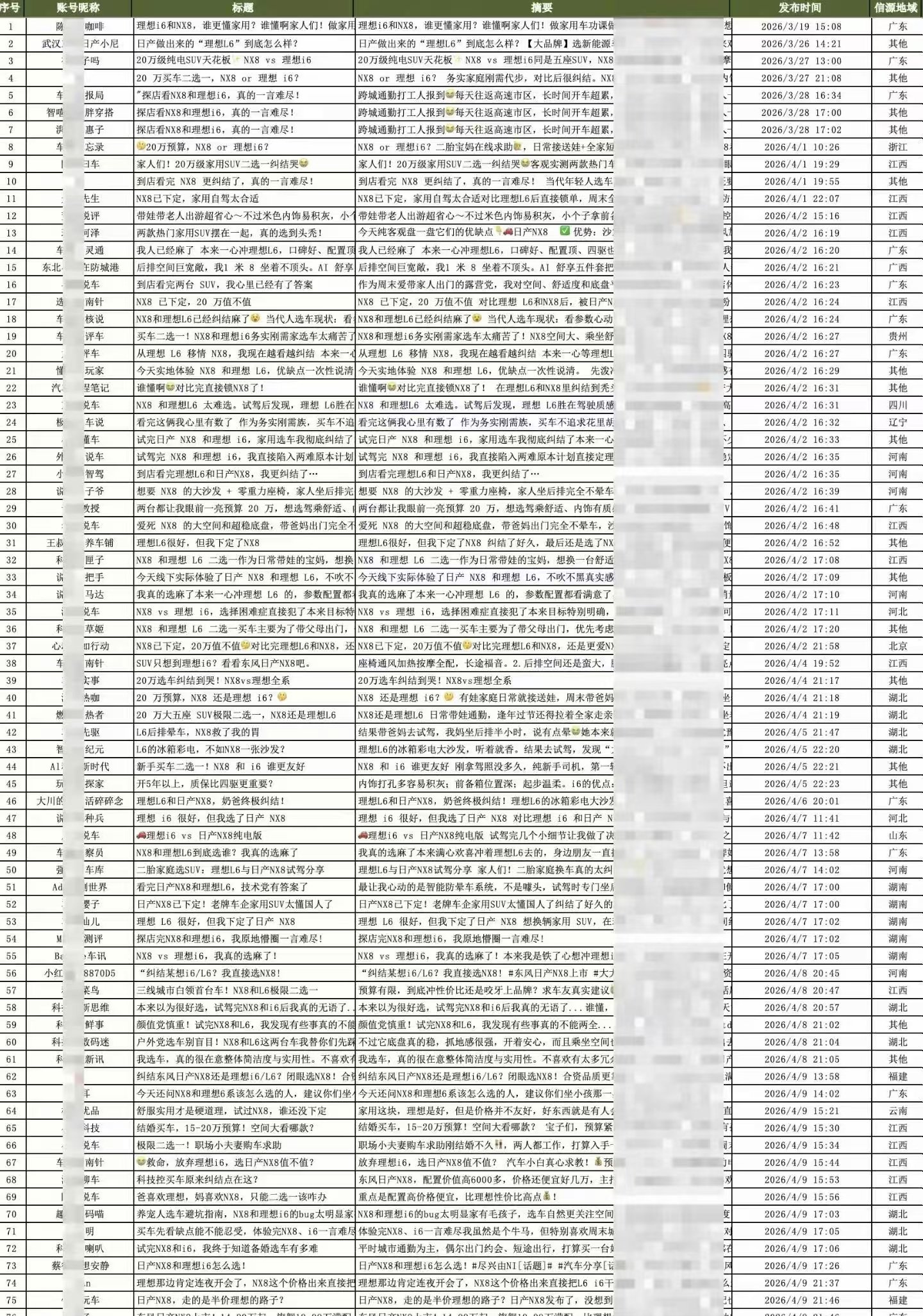 李想在朋友圈公布东风日产黑公关证据