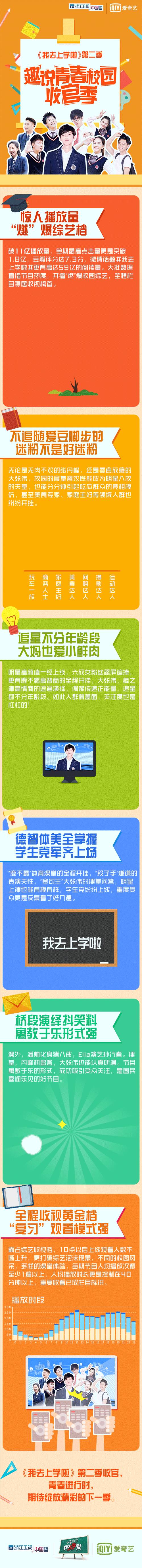 爱奇艺《我去上学啦》第二季11亿完美收官