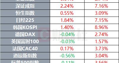 特朗普称若未达成协议 将加大对伊朗军事打击 | 环球市场