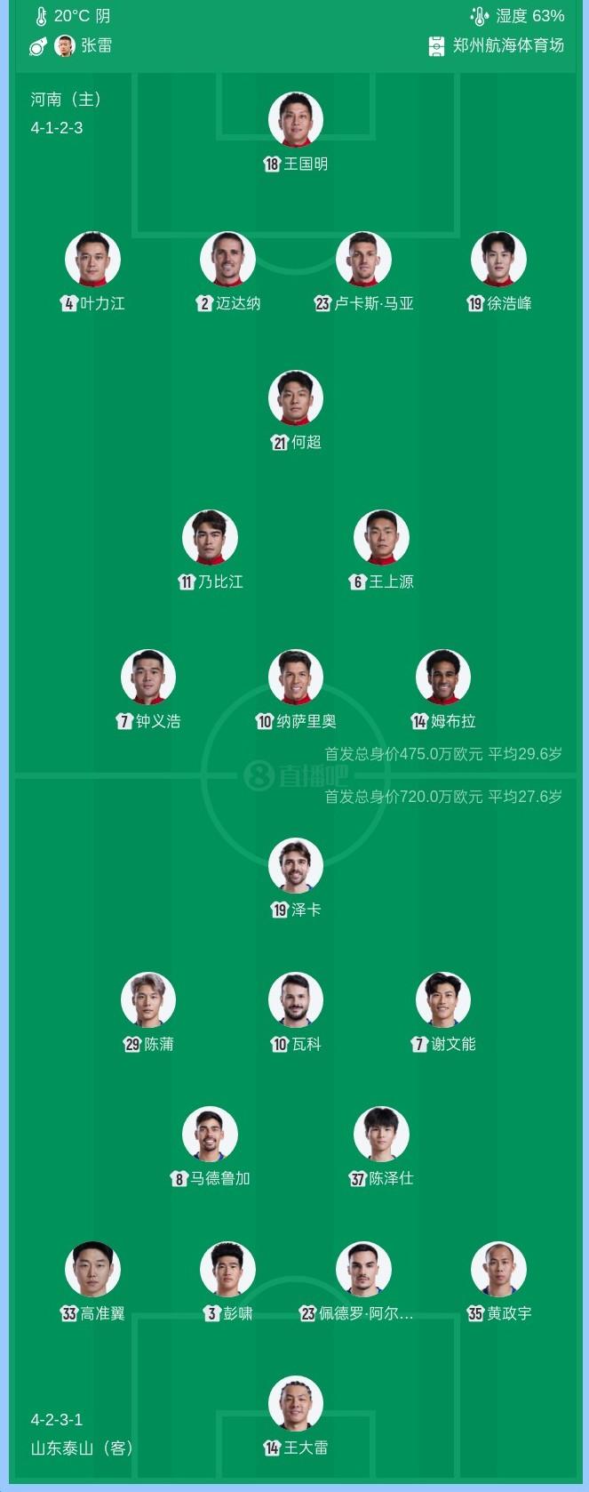 中超|鲁豫之战首发阵容出炉，韩鹏变阵，两名U21小将首发
