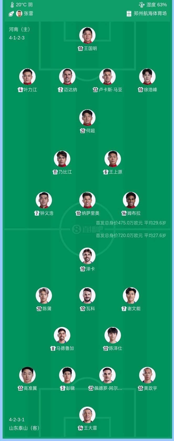 中超|鲁豫之战首发阵容出炉，韩鹏变阵，两名U21小将首发