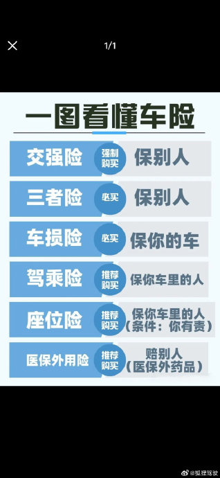 2026年车险别再乱买！这4种+1附加险，省心又省钱