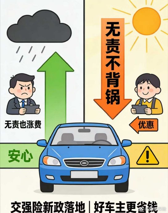 车险出险一次，对下一年的保费影响有多大？