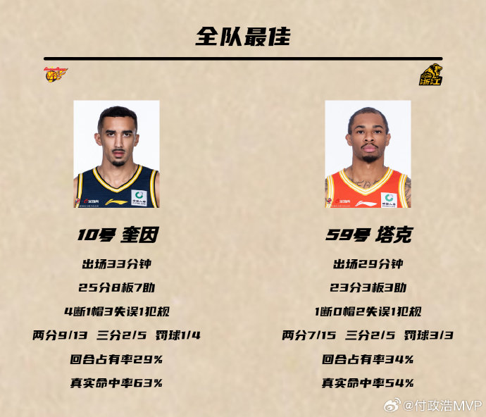 卫冕冠军广厦男篮近期连败的原因是什么，季后赛前景如何？