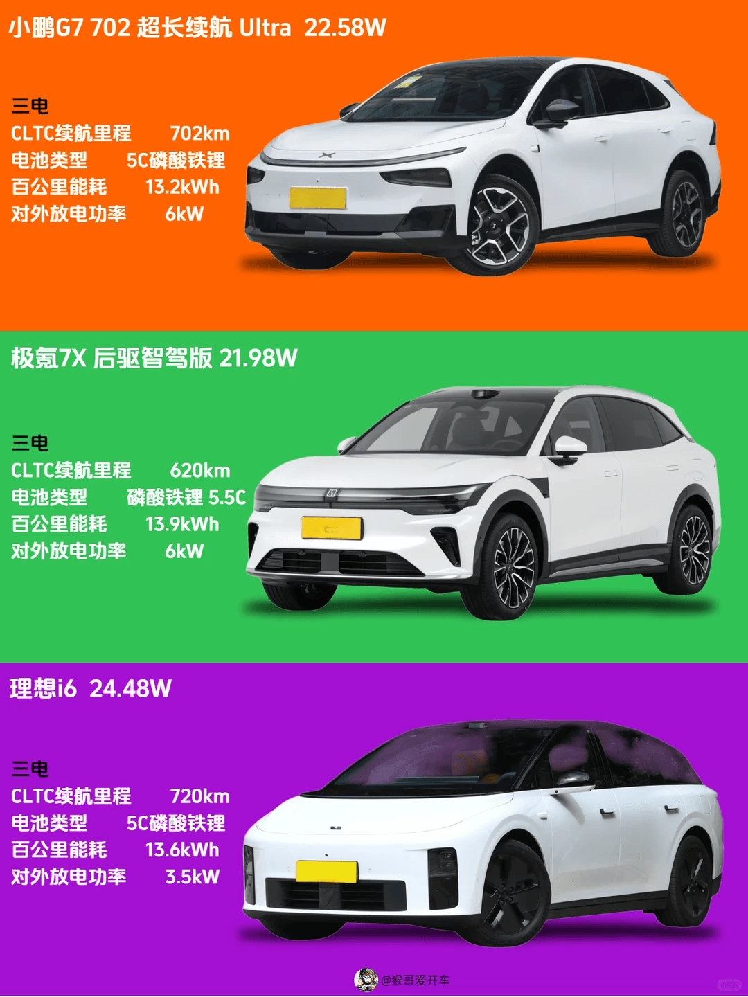 20万级家用纯电SUV怎么选？小鹏G7、理想i6、极氪7X空间实测对比