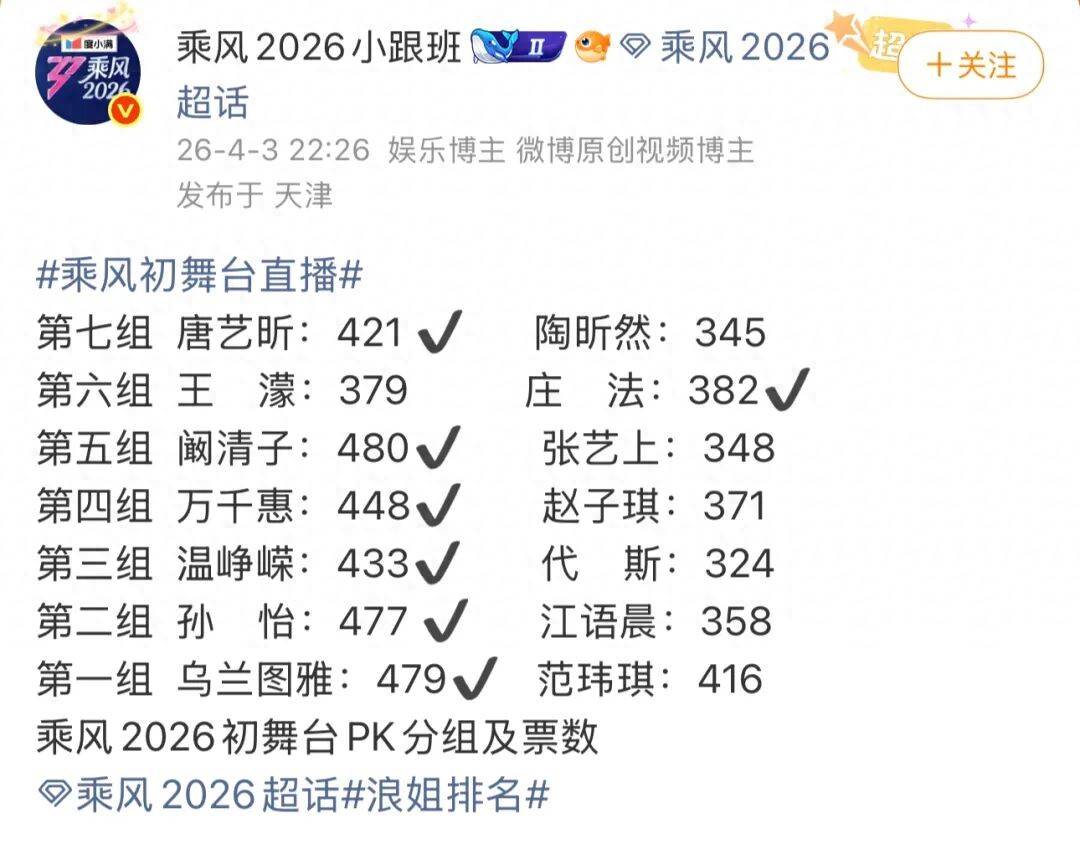 孙怡回应对汪苏泷说想在浪姐7夺冠:先朝着这个梦想走,能走到哪一步算哪一步