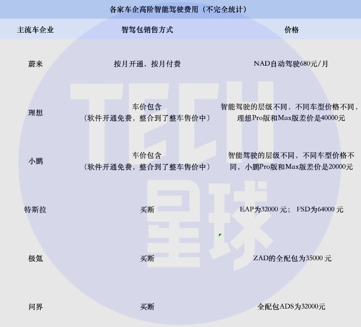 几万元的新能源智驾:车企亏钱,消费者嫌贵