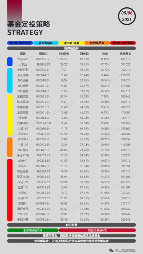 基金定投是什么?新手如何定投指数基金?