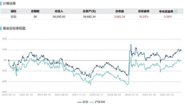 三年之后回头看:基金定投的回报提升再思考