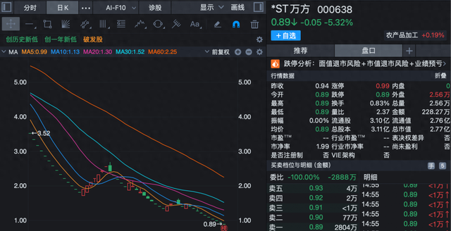000638，拟终止上市！明天停牌