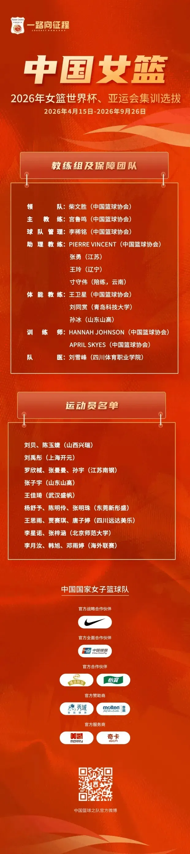 [流言板]中国女篮公布集训名单：宫鲁鸣带队，张子宇、邓雨婷领衔