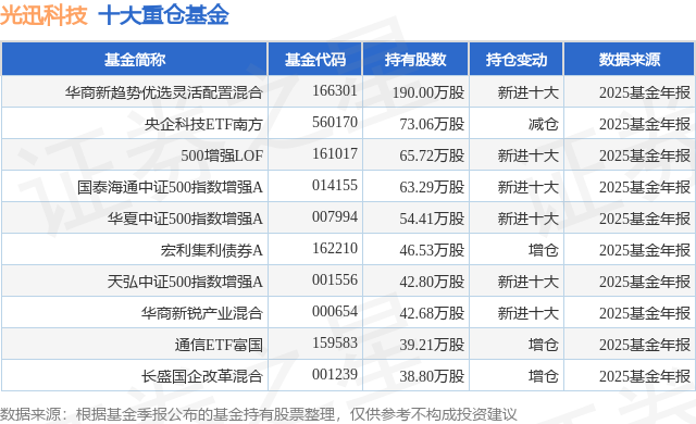 4月13日光迅科技涨5.48%，华商新趋势优选灵活配置混合基金重仓该股