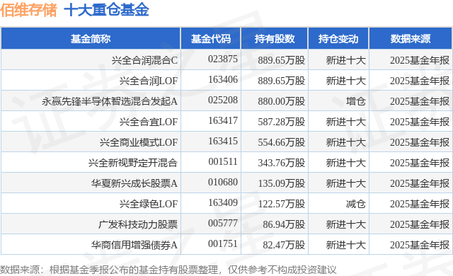 4月13日佰维存储涨5.94%，兴全合润混合C基金重仓该股