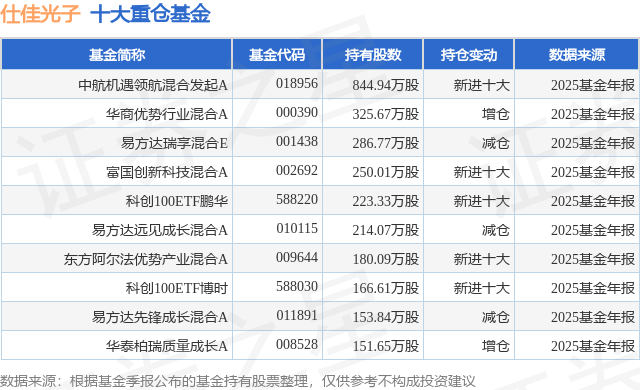 4月13日仕佳光子涨10.19%，中航机遇领航混合发起A基金重仓该股