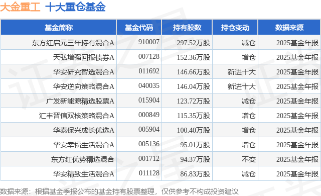 4月13日大金重工涨5.66%，东方红启元三年持有混合A基金重仓该股