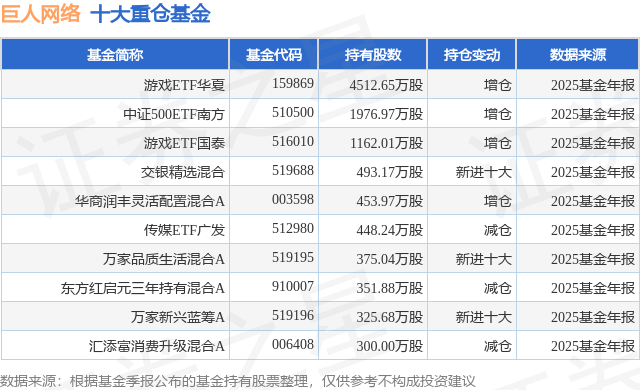 4月13日巨人网络跌8.80%，游戏ETF华夏基金重仓该股