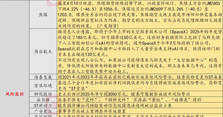 4月13日投资避雷针：美国4月13日起封锁伊朗港口海上交通 国际油价一度涨超9%
