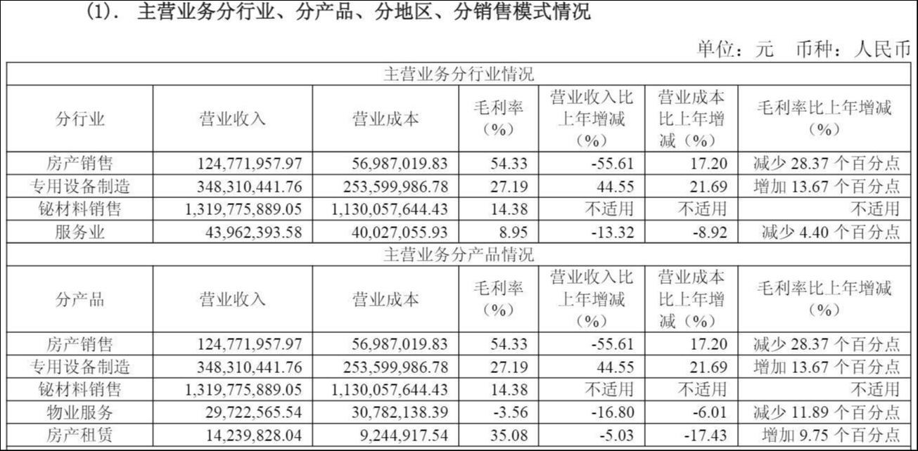 来源：财报