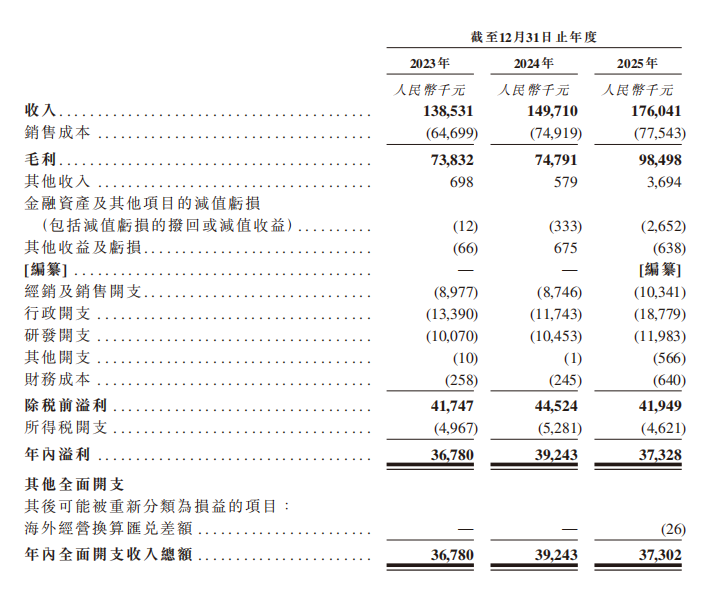 新股前瞻|PCB行业高景气下“增收不增利” 宝丰堂再递表如何突围成本困局？