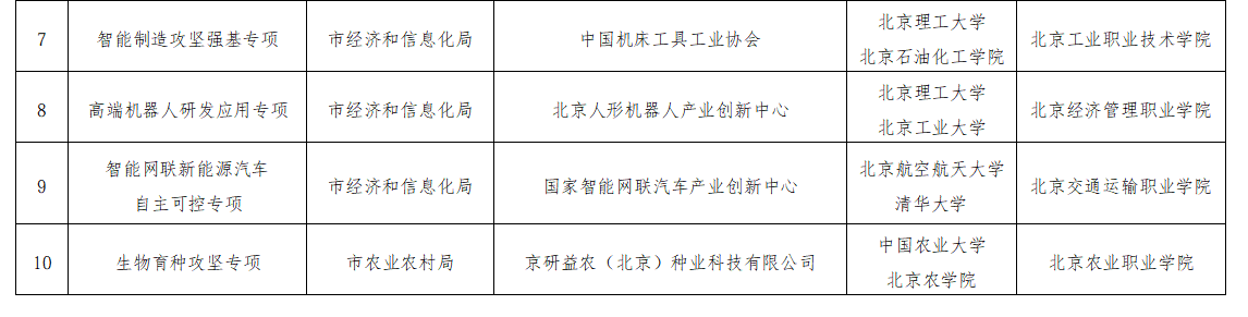 北京市重點產業產教聯盟名單。圖/北京市教委官網