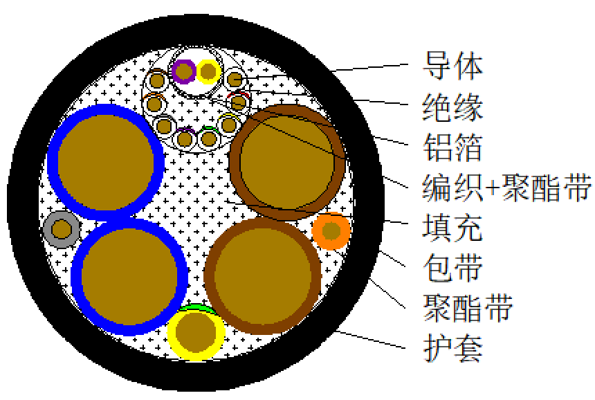 新能源电动汽车充电用电缆
