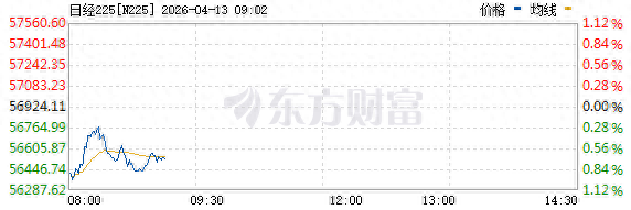 日韩股市低开,国际油价冲上100,金银、加密货币走低