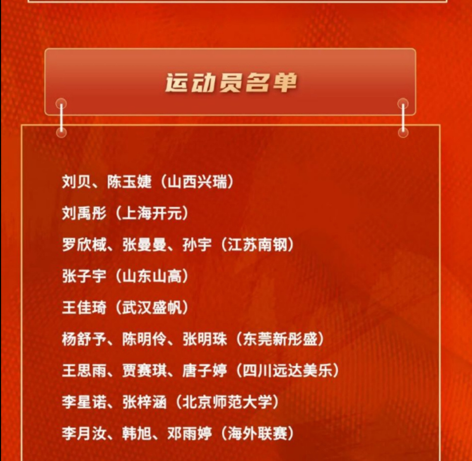 中国女篮集训创纪录，刘禹彤陪跑，三大主力不在，宫鲁鸣在培养谁