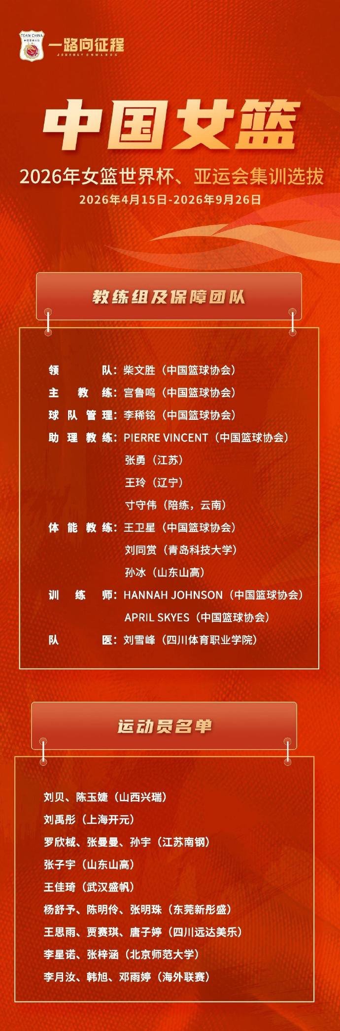 中国女篮15日集结备战世界杯亚运会，李月汝韩旭等归队