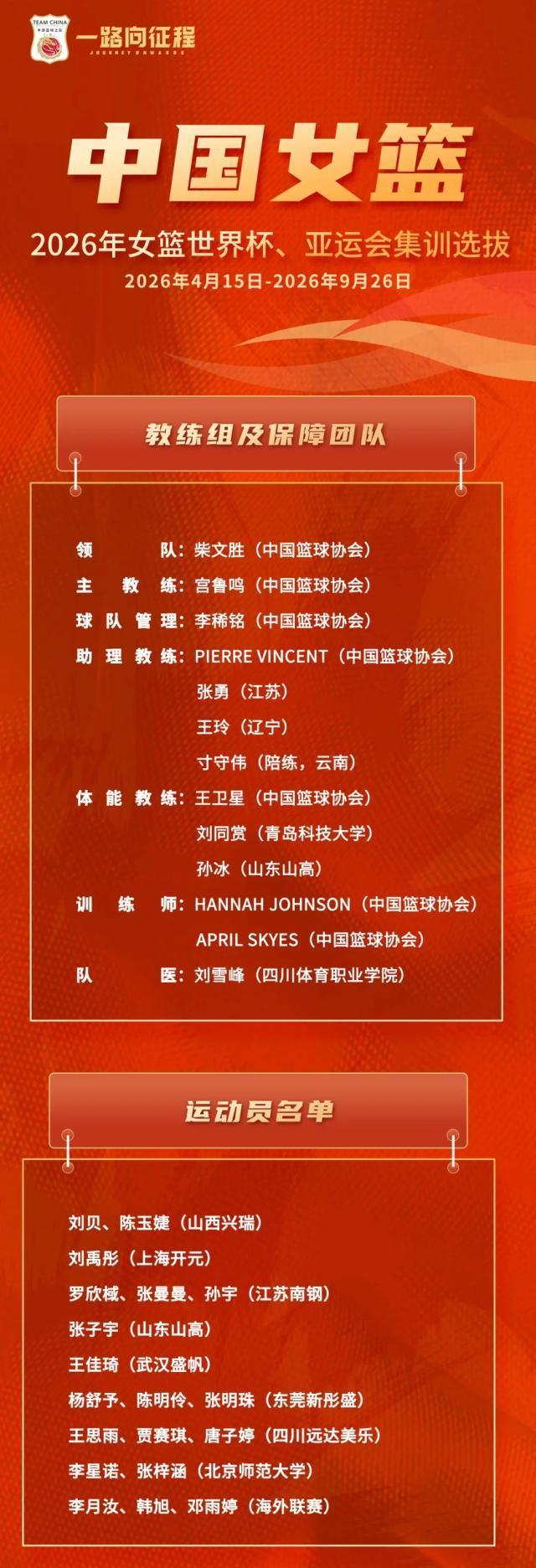 提前半年开启集训！杨舒予、张子宇领衔女篮大名单