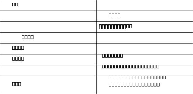 周一005英超曼联vs利兹联分析研报