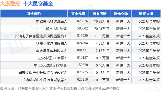 4月14日大族数控涨5.02%，中欧景气精选混合A基金重仓该股