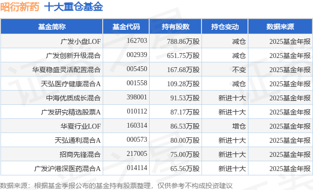 4月14日昭衍新药涨5.61%，广发小盘LOF基金重仓该股