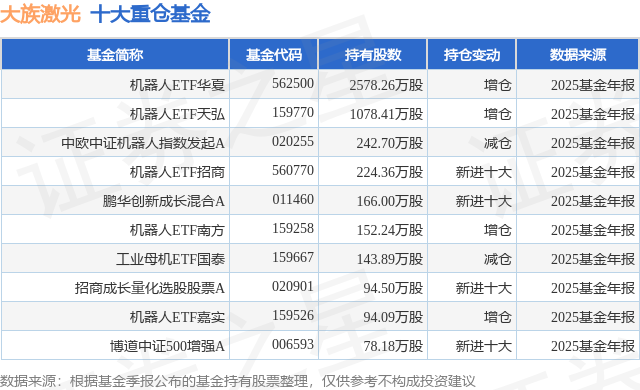 4月14日大族激光涨9.13%，机器人ETF华夏基金重仓该股