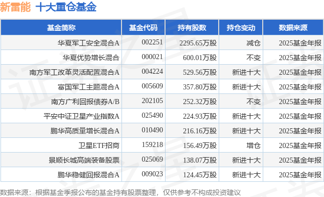 4月14日新雷能涨11.30%，华夏军工安全混合A基金重仓该股