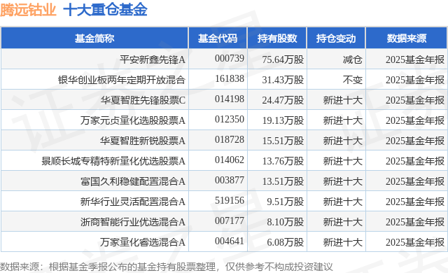 4月14日腾远钴业创60日新高，平安新鑫先锋A基金重仓该股