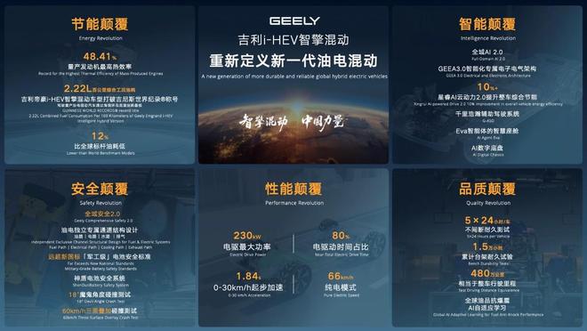中国混动破局！吉利i-HEV混动油耗拿下全球第一