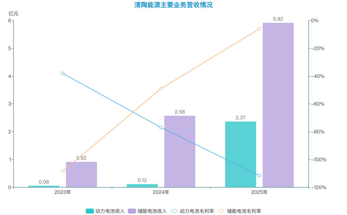 製圖/貝殼財經記者朱玥怡