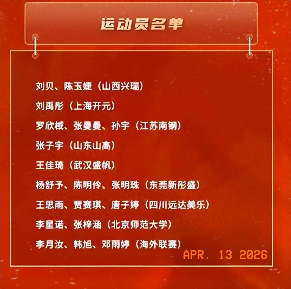 4月15日起集训长达五个月，张子宇韩旭李月汝三塔领衔引热议