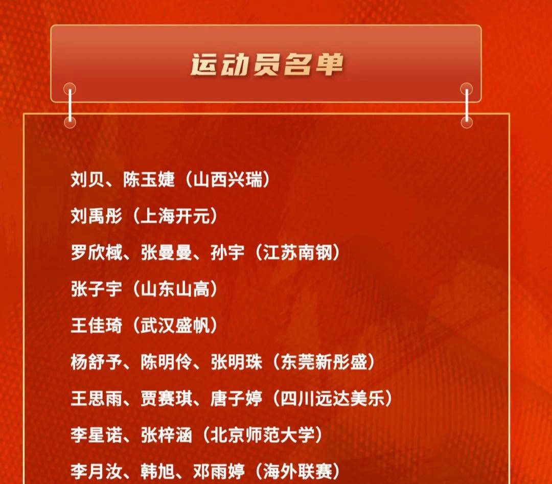 中国女篮集训名单公布：宫鲁鸣全力以赴备战，老将缺席新星崭露头角
