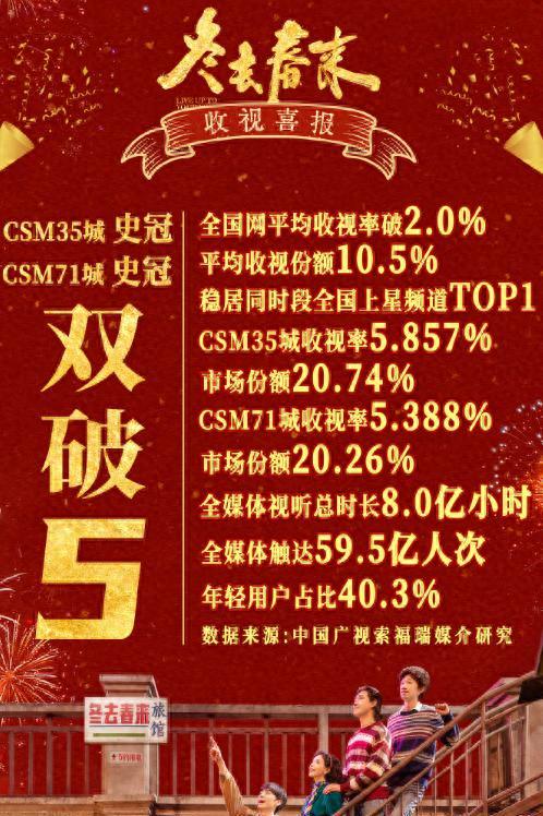收视破5，只是开始！肖战、杨紫、杨洋要掀起一波新的国剧高潮了