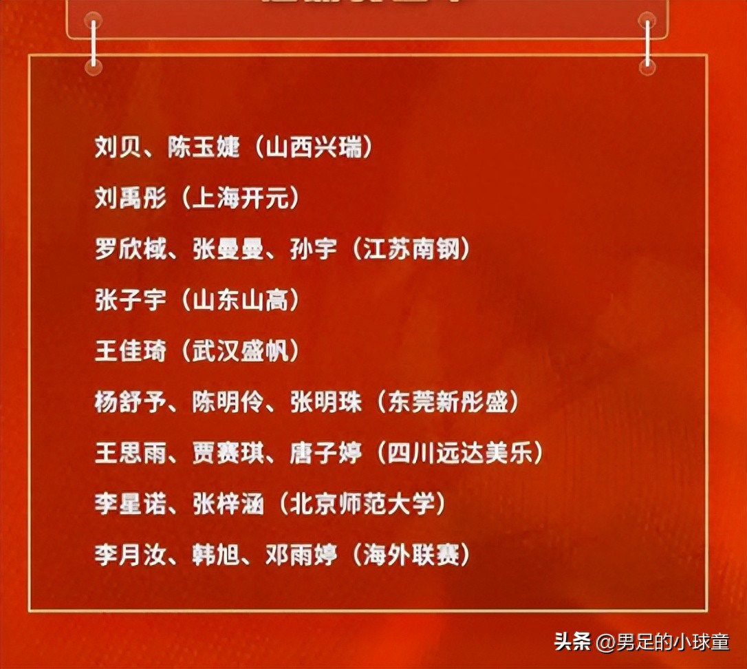 再见李梦！女篮官宣世界杯集训名单，5大新星入选，教练组有变
